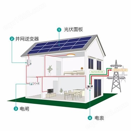 恒大光伏太阳能系统 50kw 并网太阳能电池板系统供电50kva