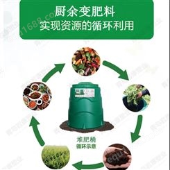 厨余垃圾变肥料 堆肥桶 发酵桶  垃圾做花肥 岩康塑业定制加工厂