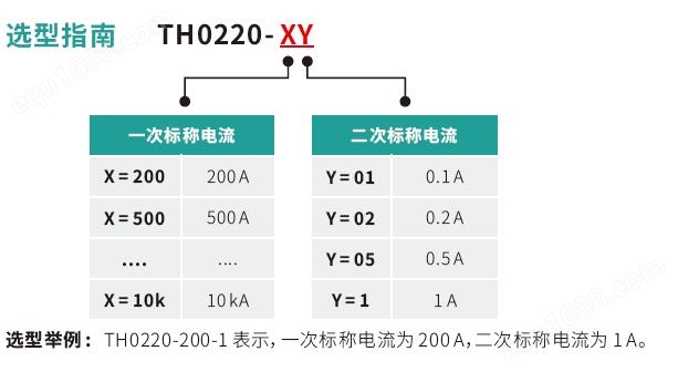 TH0220.3