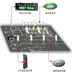 中海华科 厂家定制 智能车位引导 停车系统视频车位引导 停车引导