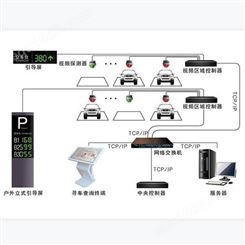 中海华科 厂家定制 超声波车位引导 停车系统视频车位引导 停车场机器人