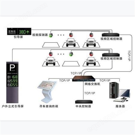 中海华科 厂家定制 超声波车位引导 寻车停车场收费管理系统 出入口停车场管理