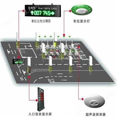 中海华科 厂家定制 超声波车位引导 视频车位引导探测器 出入口停车场管理